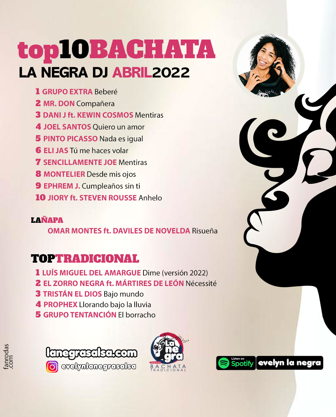 TOP10BACHATA abril2022 top10 DE MUSICA BACHATA SALSA MERENGUE la negra
