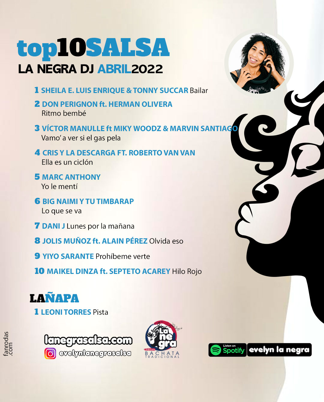 TOP10SALSA abril2022 top10 DE MUSICA BACHATA SALSA MERENGUE la negra