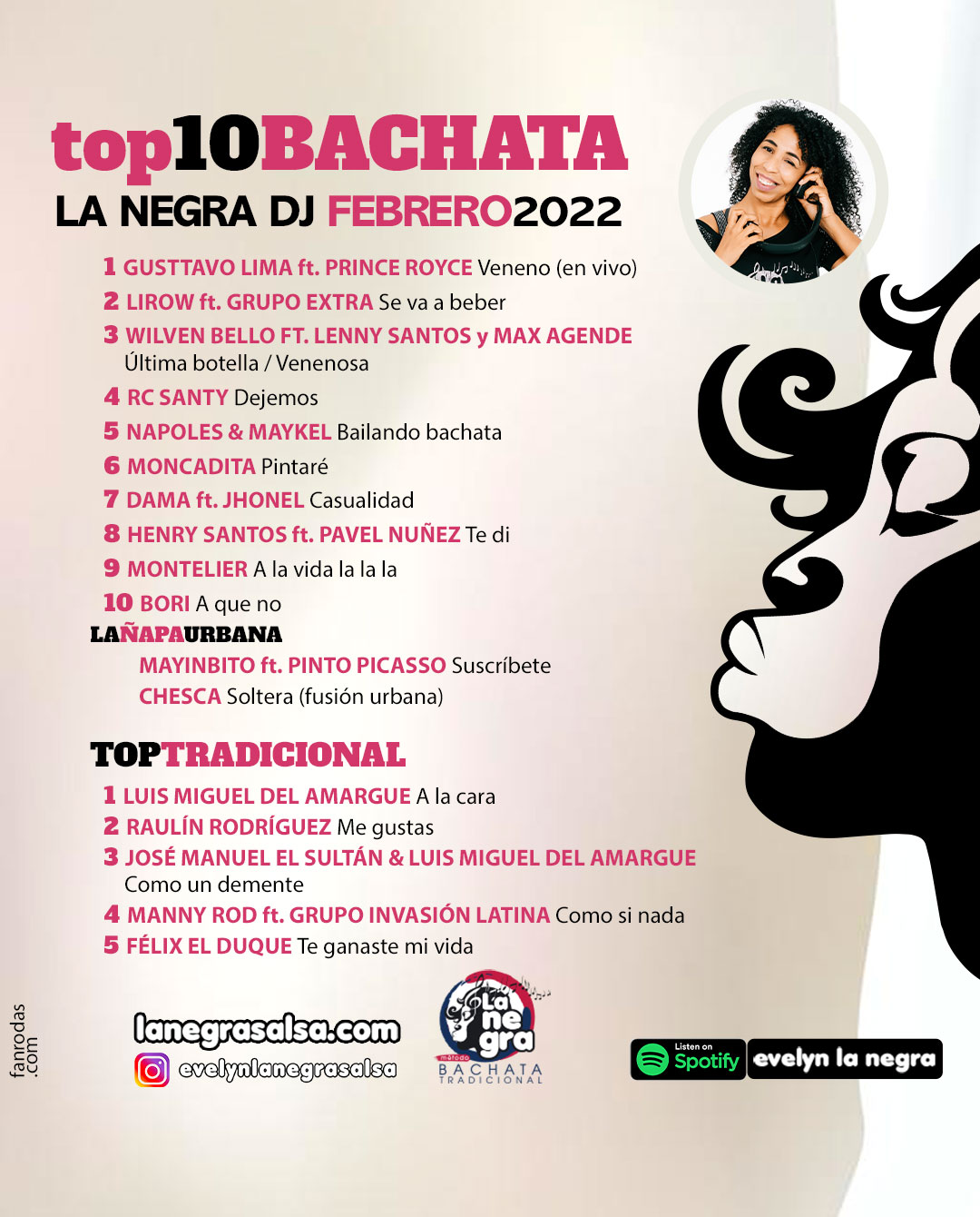 FEBRERO2022-top10-DE-MUSICA-BACHATA-la-negra