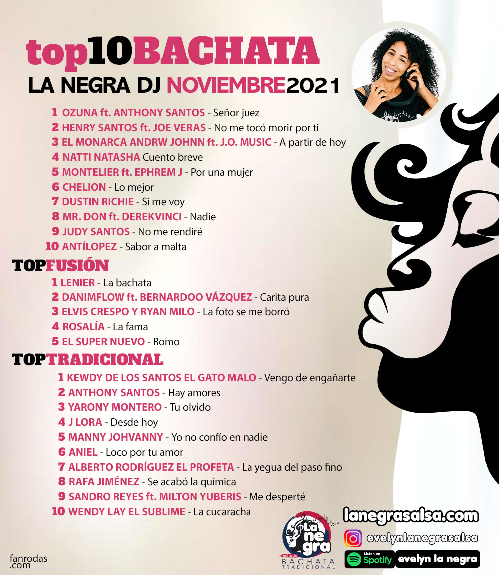 NOVIEMBRE2021-top10-DE-MUSICA-BACHATA-la-negra