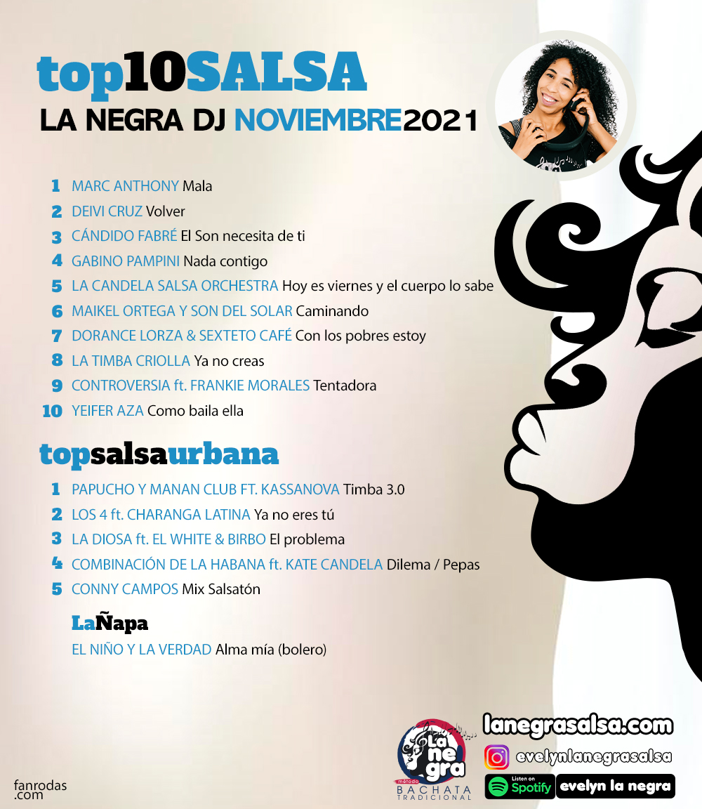 NOVIEMBRE-2021-top10-DE-MUSICA-SALSA-la-negra