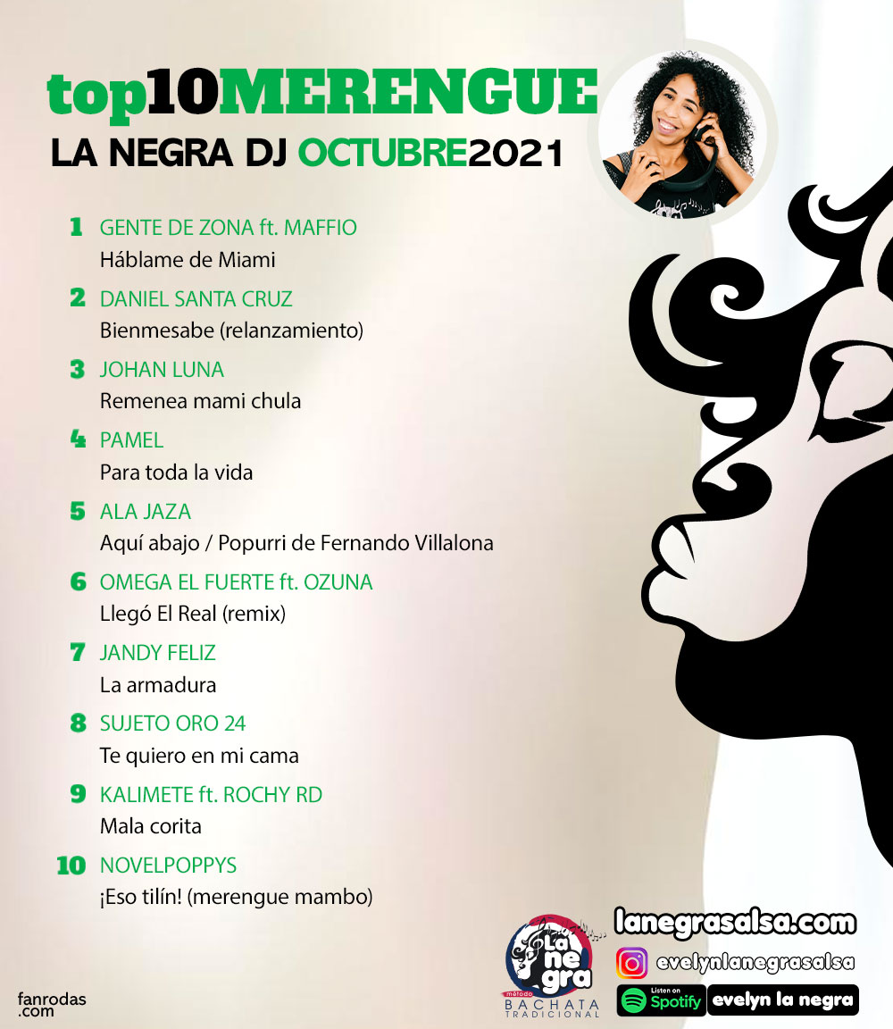 OCTUBRE2021 top10 DE MUSICA SALSA, BACHATA, MERENGUE la negra