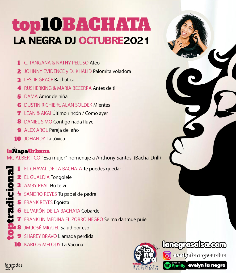 OCTUBRE2021 top10 DE MUSICA BACHATA la negra