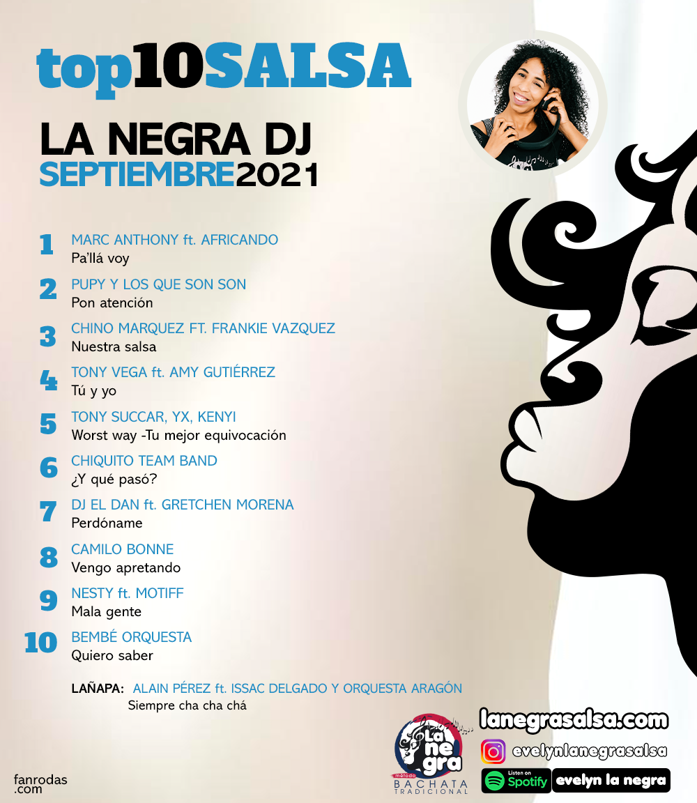 SEPTIEMBRE 2021 top10 DE MUSICA SALSA la negra
