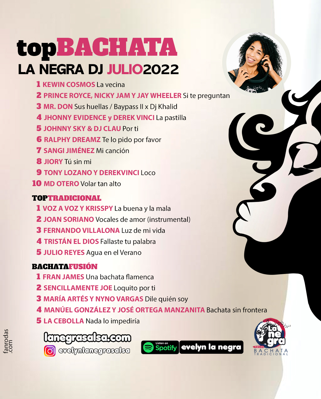 julio2022-top10-DE-MUSICA-BACHATA-la-negra
