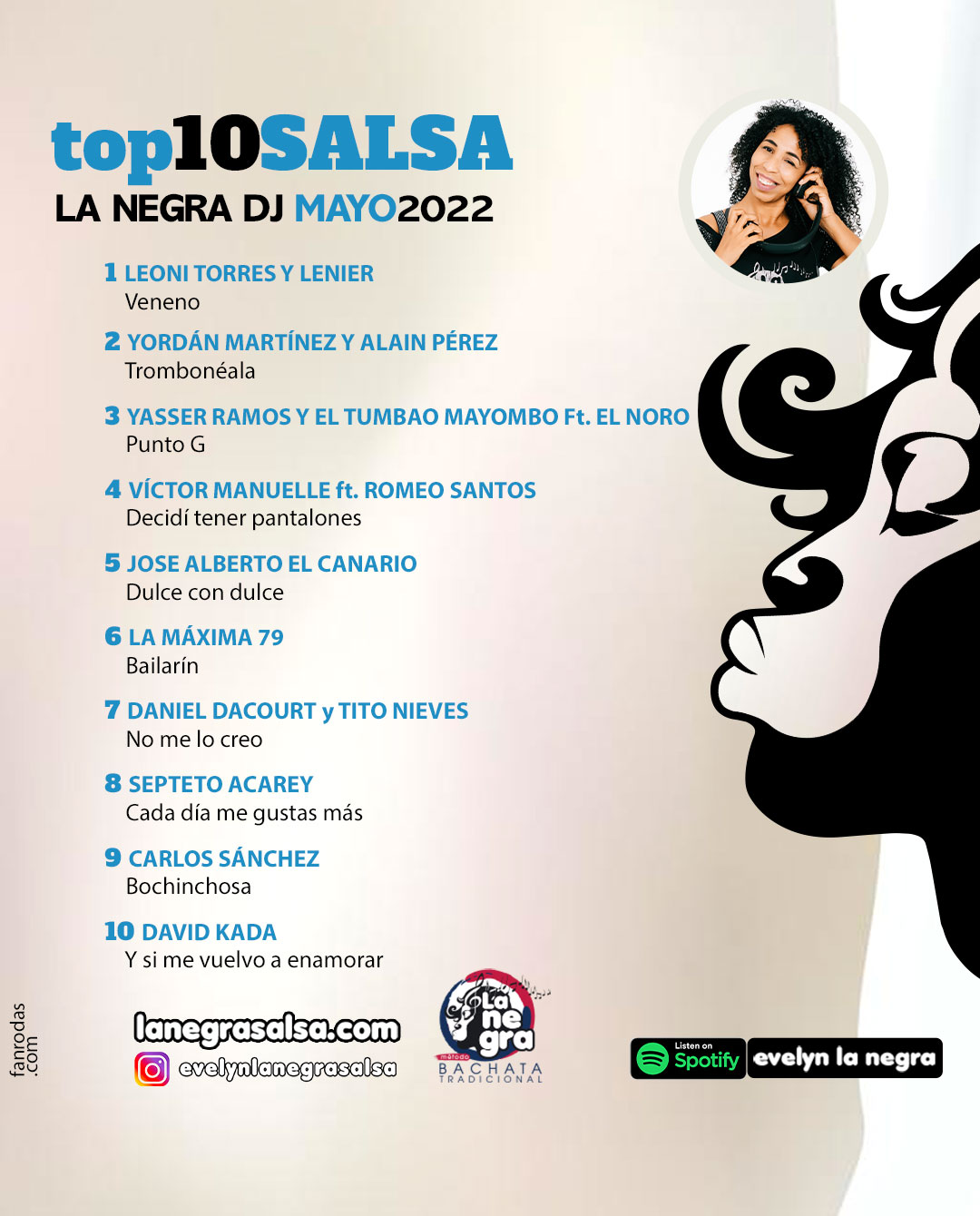TOP10SALSA mayo2022 top10 DE MUSICA BACHATA SALSA MERENGUE la negra