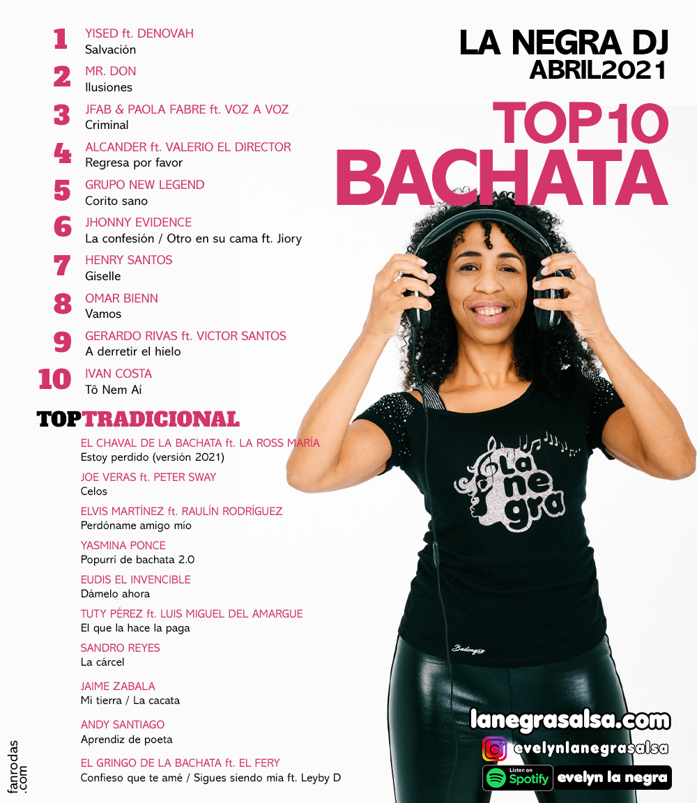 top10-DE-MUSICA-BACHATA-abril-2021-la-negra