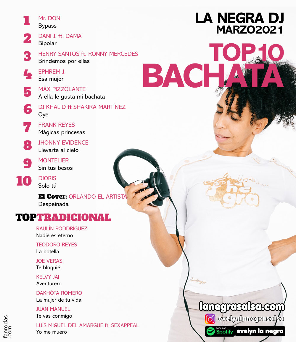 top10-DE-MUSICA-BACHATA-MARZO-2021-la-negra
